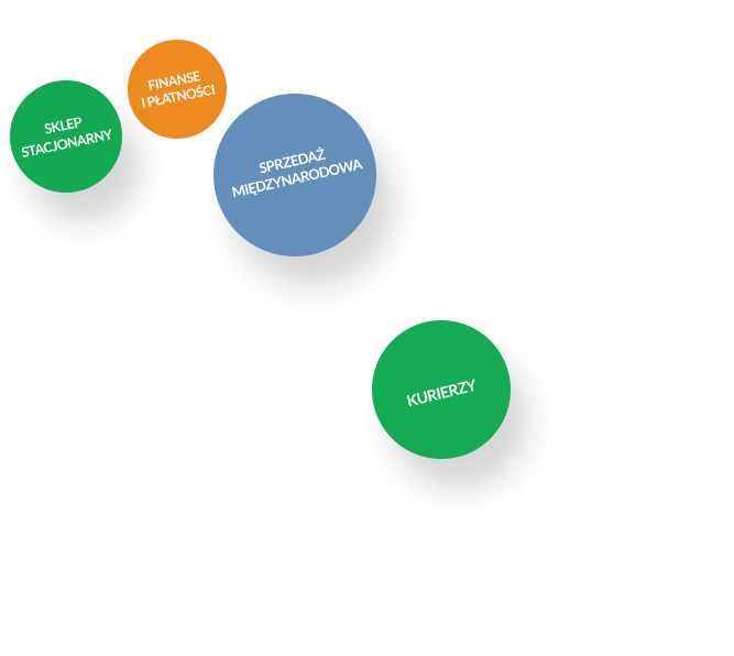 Sklep stacjonarny, finanse i płatności
