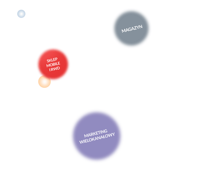 Sklep mobile i RWD, magazyn, marketing wielokanałowy