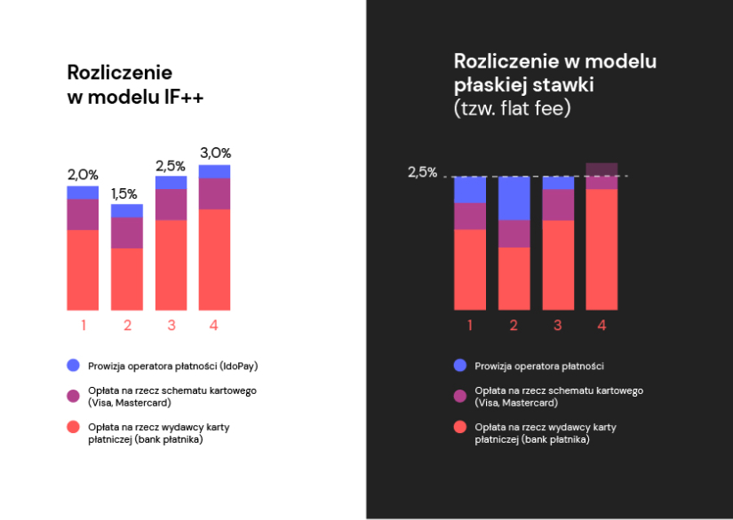 Zdjęcie kosztów rozliczenia