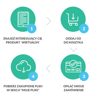 proces sprzedaży