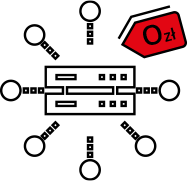 Integracja z Marketplace Grupy Morele.net
