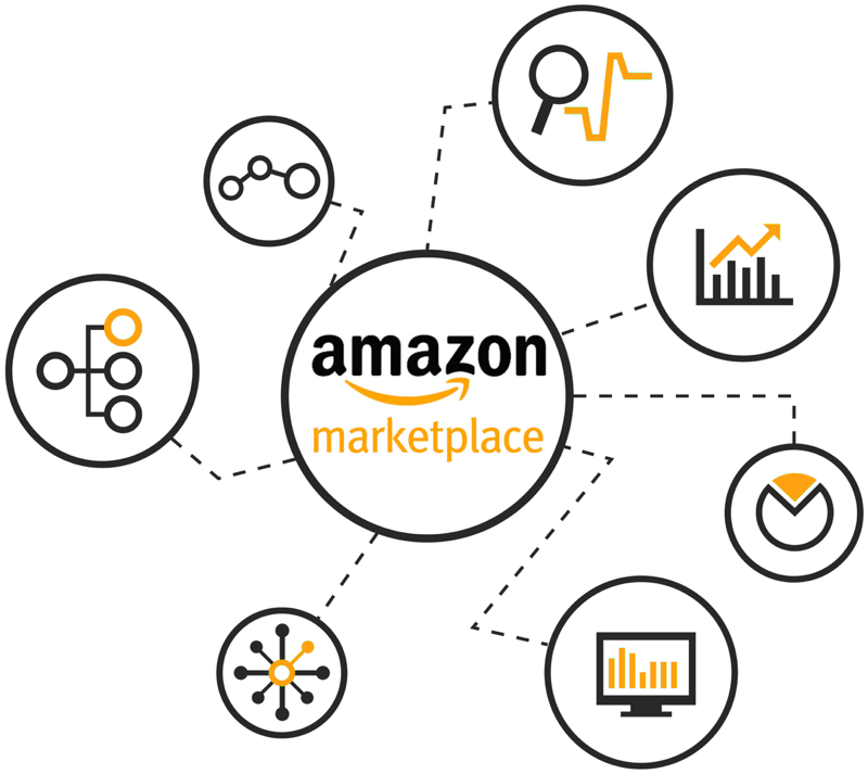 sklep internetowy Amazon