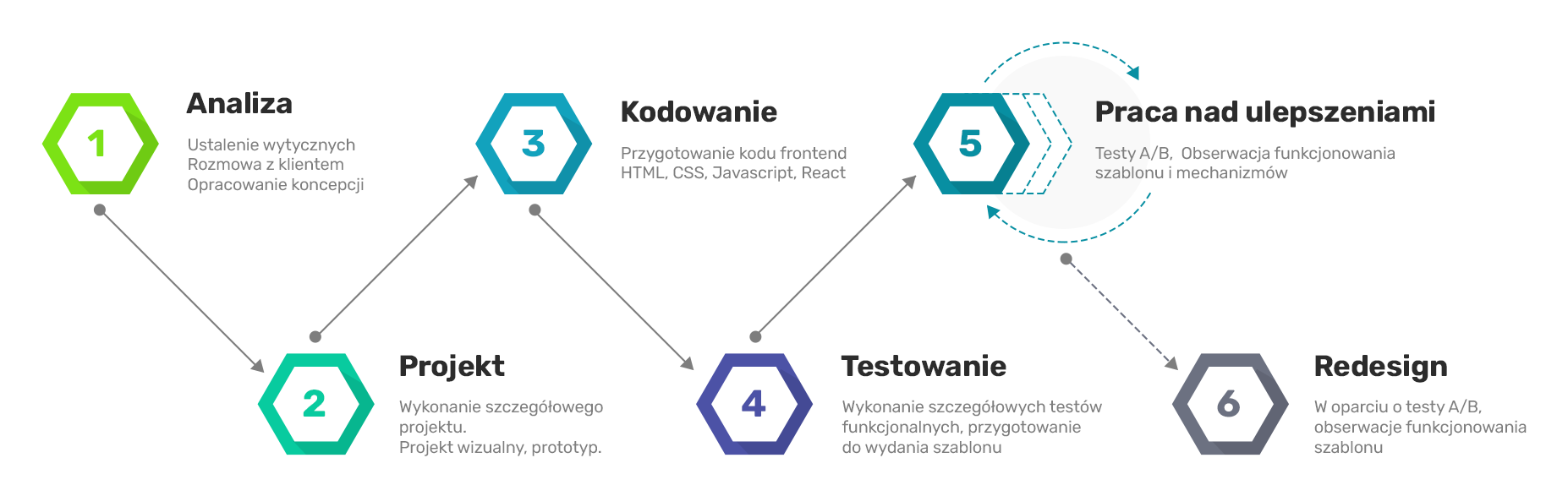 praca kontraktowe