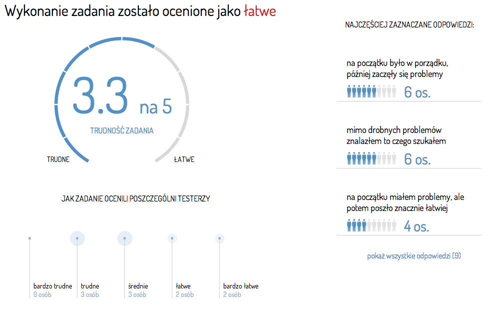Przykładowe badanie Uxresponse