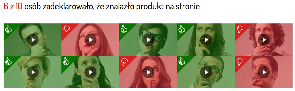 6 z 10 osób zadeklarowało, że znalazło produkt na stronie