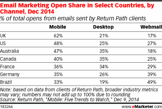 emarketer - wyniki badań mobilności - (grudzień 2014)