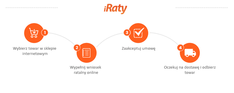 iRaty w systemie iPłatności - iRaty w systemie iPłatności