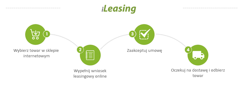 iLeasing w systemie iPłatności - iLeasing w systemie iPłatności