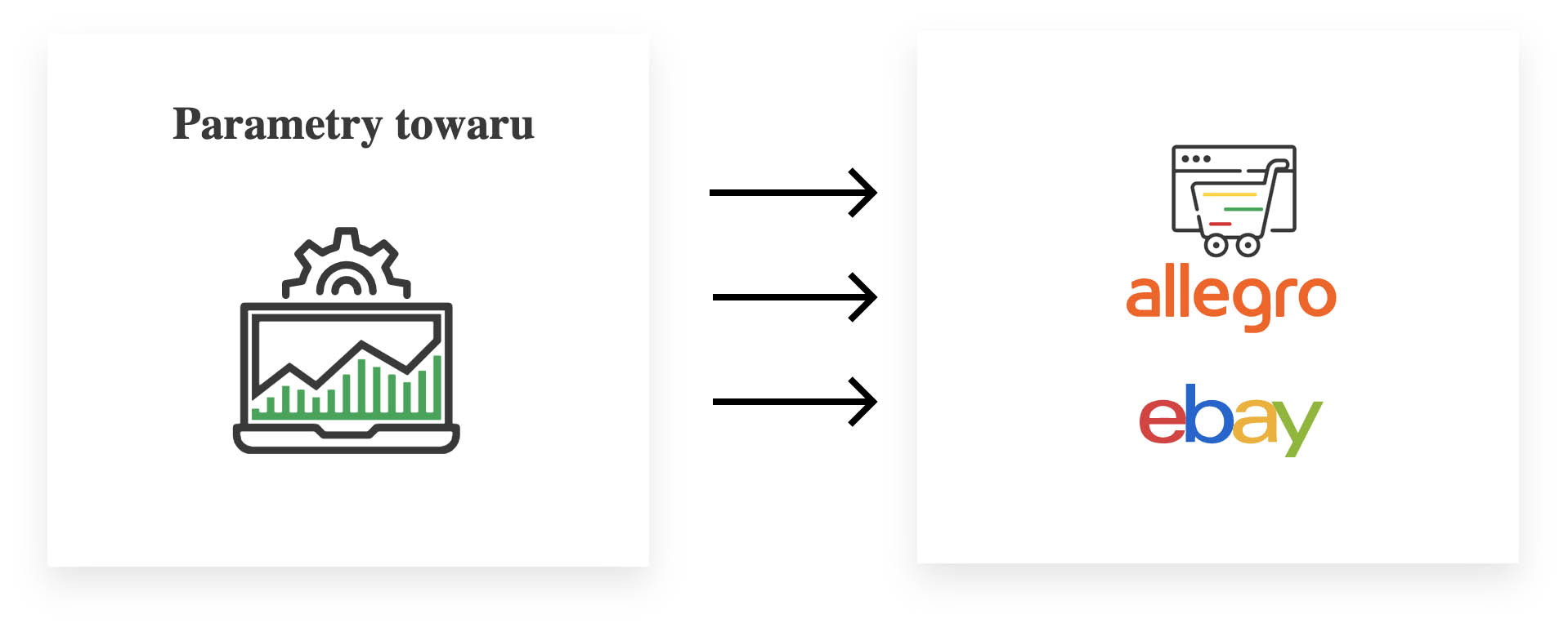 parametry dla seriwsow - parametry dla seriwsow