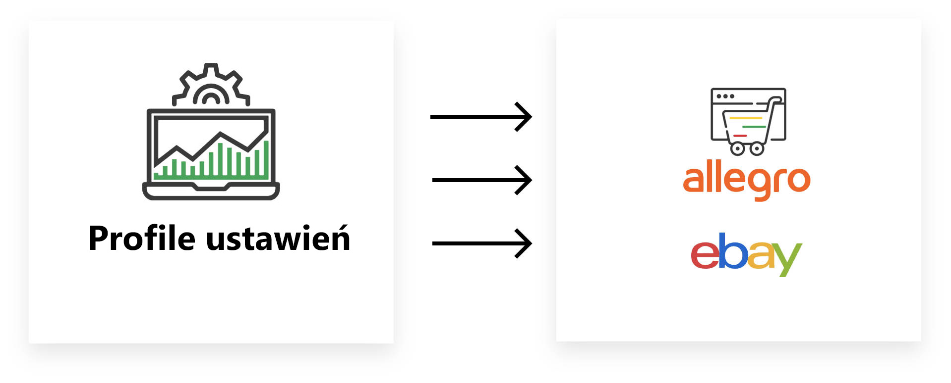 Profil ustawień - Profil ustawień