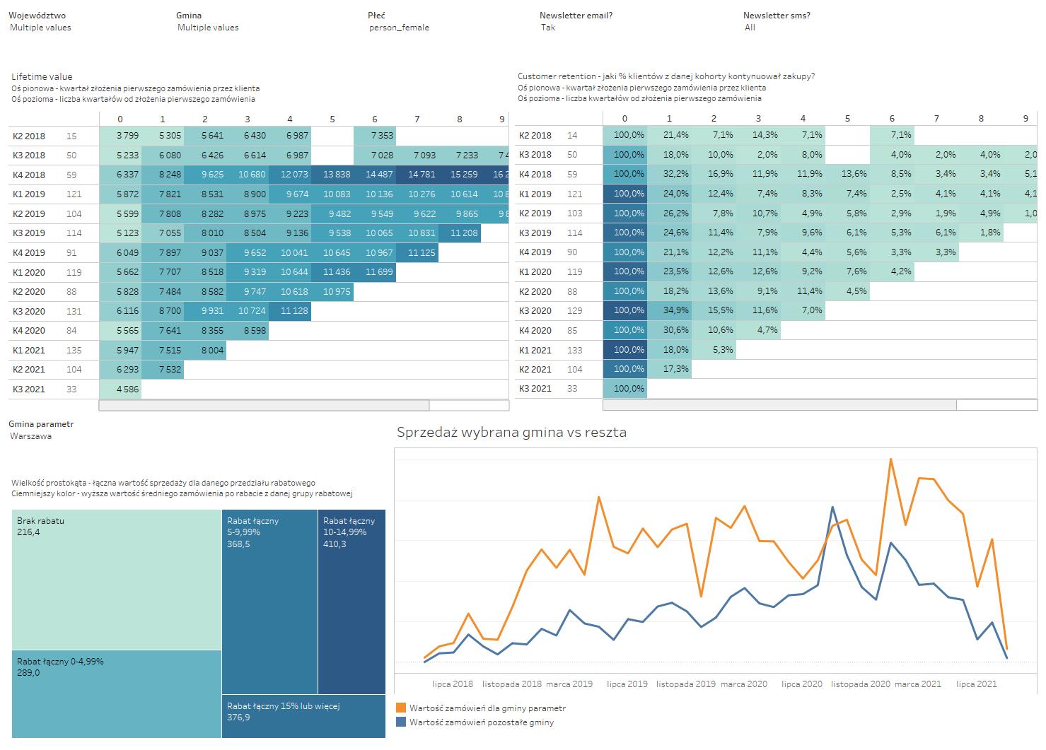 LTV Big Data Studio