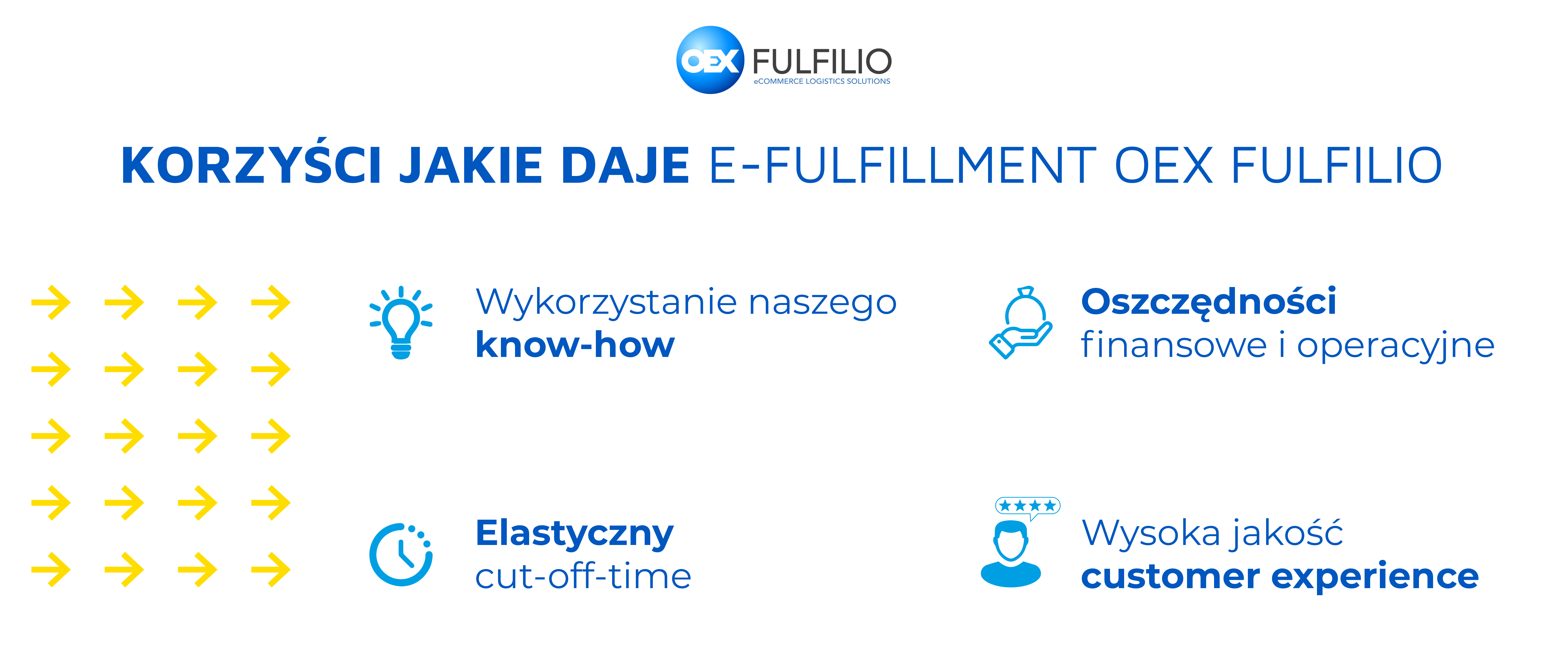Korzyści OEX