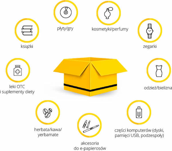 Paczka E-Commerce InPost 