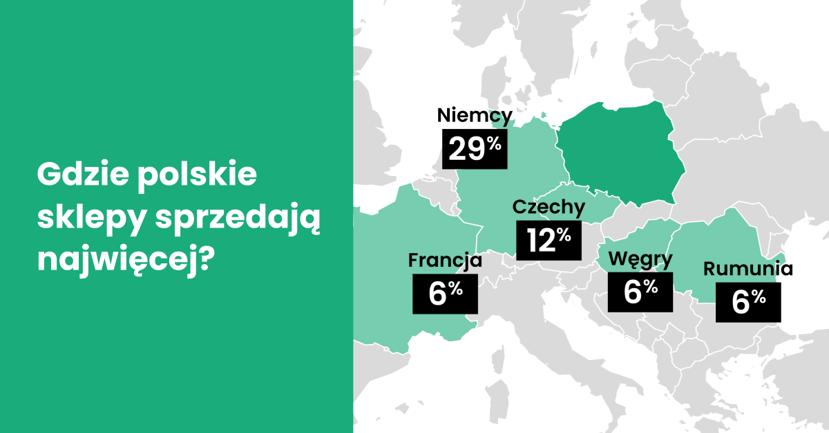 (Prawie) wszystko, co e-sklep powinien wiedzieć o tym, jak klienci kupują online. Pobierz raport i p