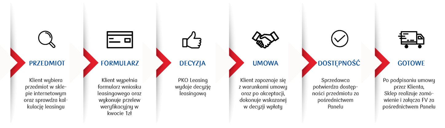 Składanie wniosku PKO Leasing - Składanie wniosku PKO Leasing