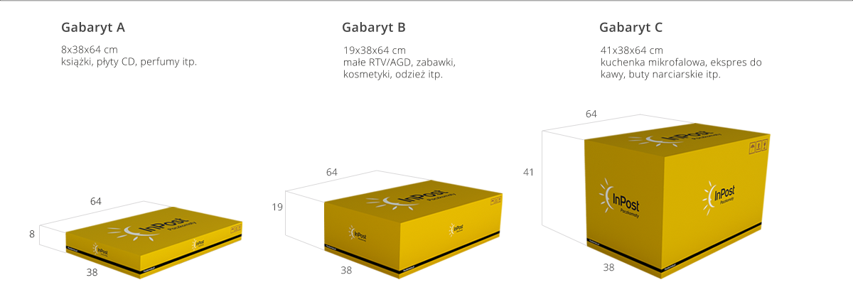 IdoSell, Inpost, gabaryty, integracje - IdoSell, Inpost, gabaryty, integracje