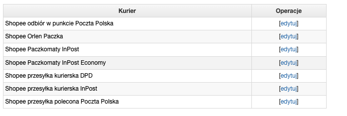 SHopee kurier - Shopee kurier