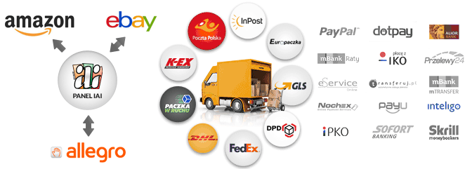 Integracje IAI-Shop.com - Integracje