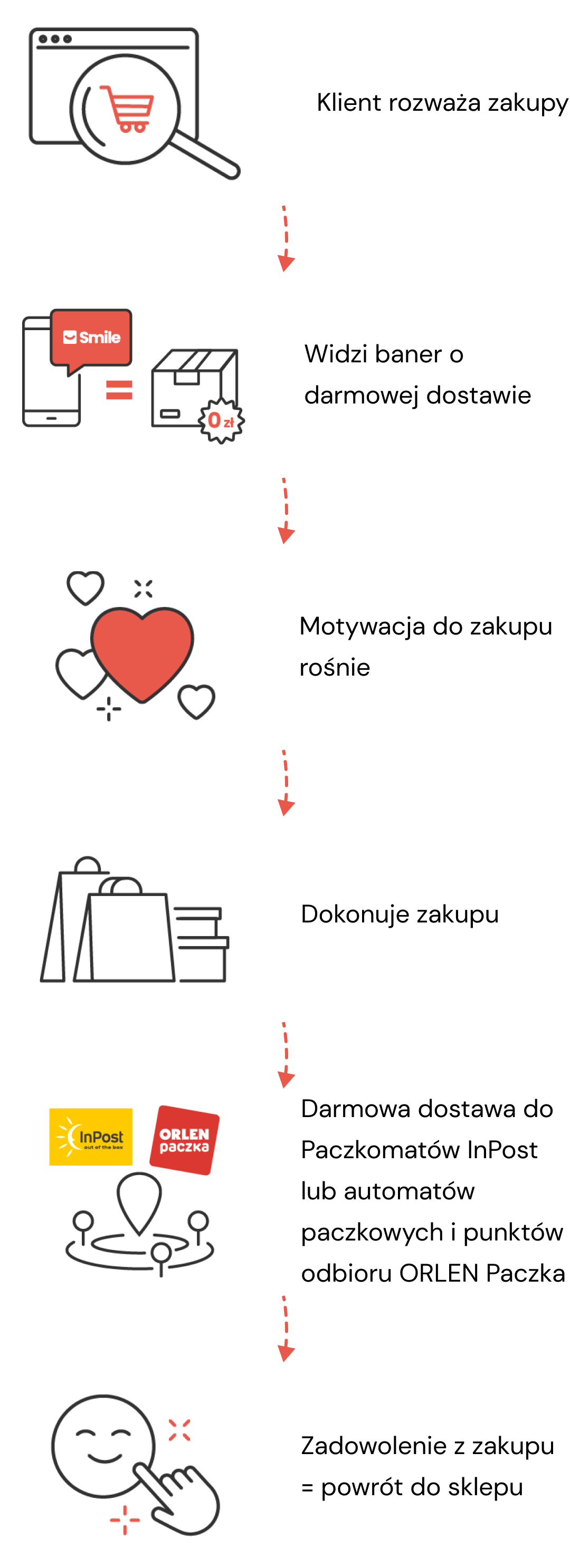 Zdjęcie usługi Smile