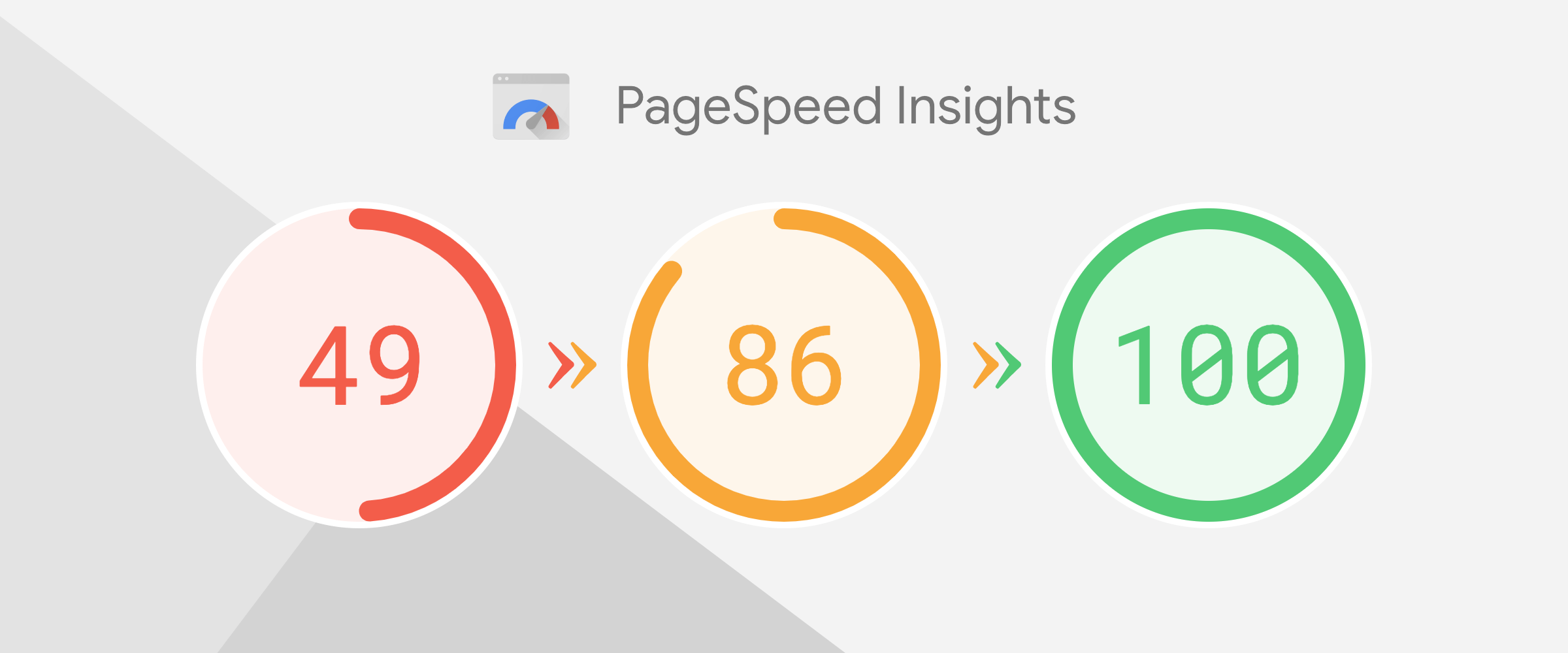 PageSpeedInsights