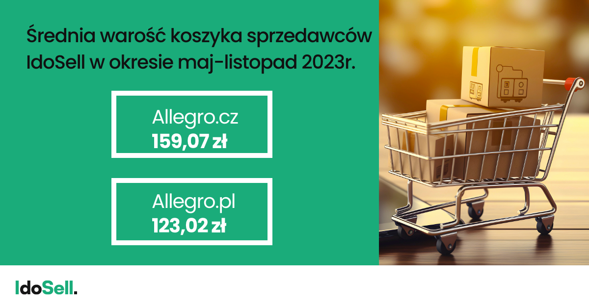śr. wartość koszyka