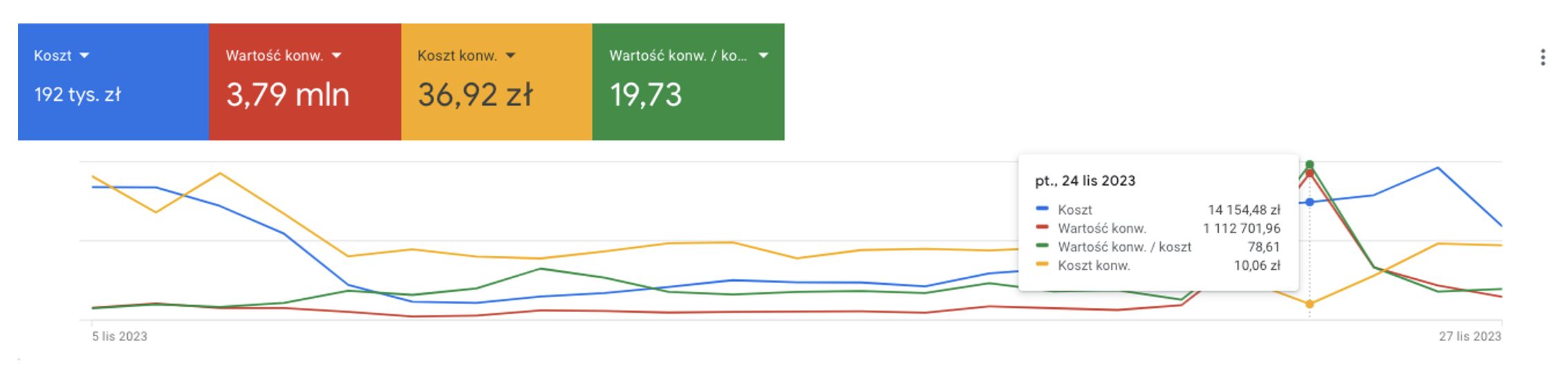 Reklamy Google od IdoSell