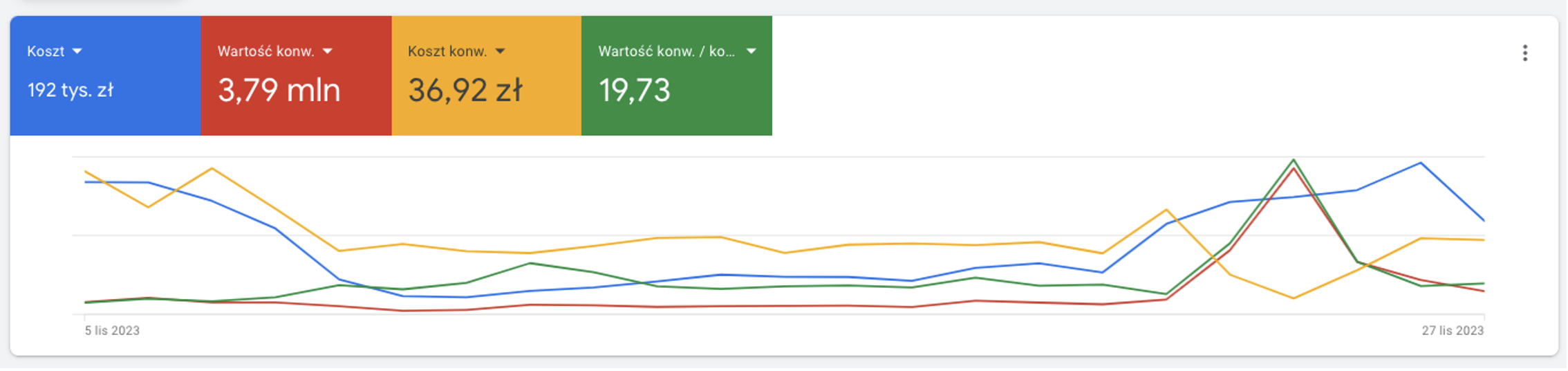Reklamy Google od IdoSell