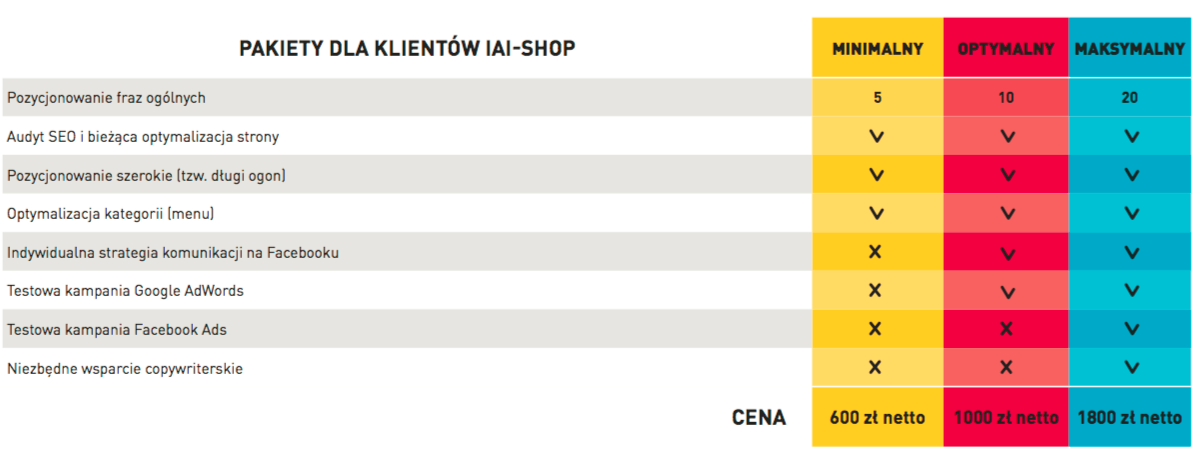 Pakiety specjalne Traffic Trends - dla klientów IAI-Shop.com w ramach promocji "Przedłużamy wakacje"