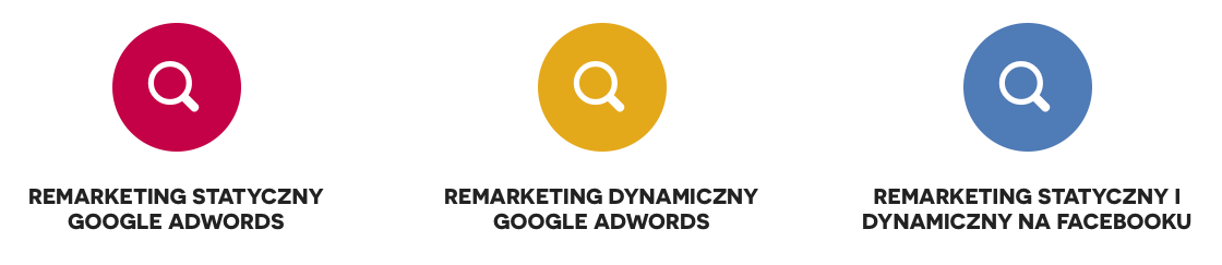 Remarketing