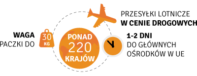 CrossBorder