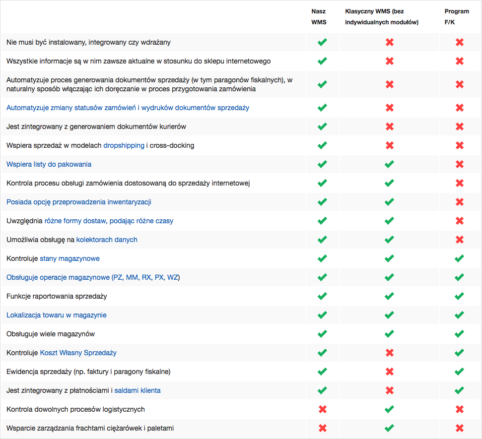 porównanie funkcjonalności