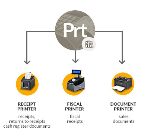 print automation