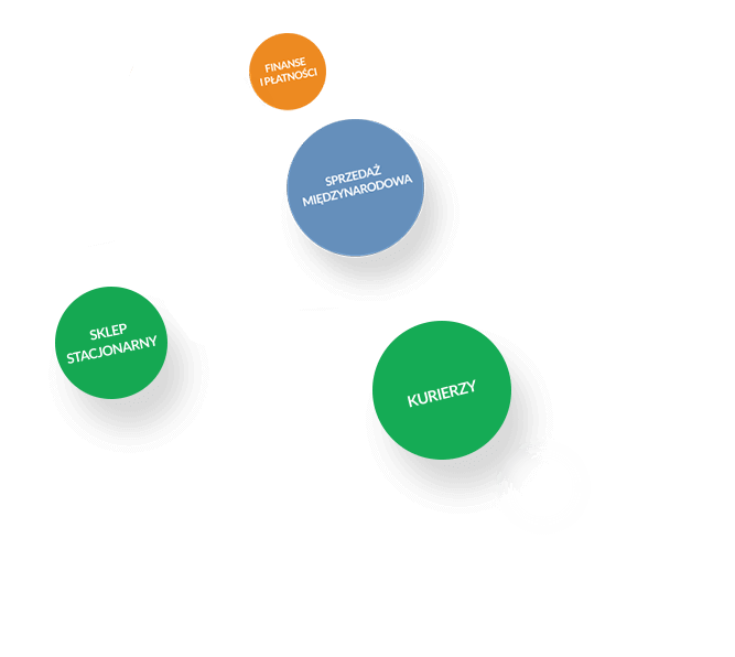 Sklep stacjonarny, finanse i płatności