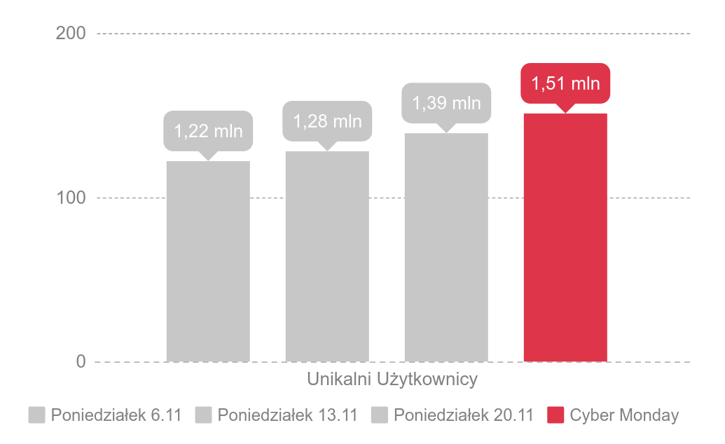 Unikalni_Uzytkownicy_2 - Unikalni_Uzytkownicy_2