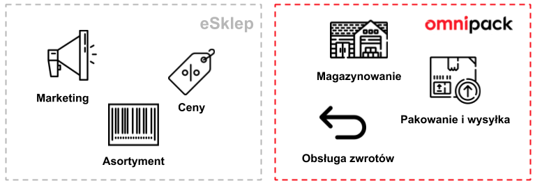 Omnipack - grafika promocyjna