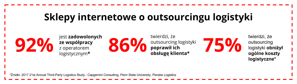 Omnipack - statystyki