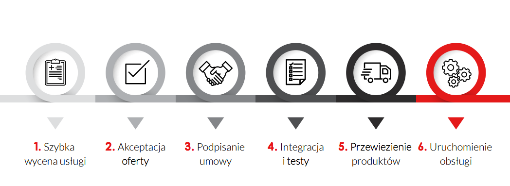 Omnipack -jak rozpocząć współpracę