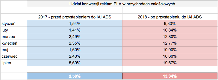 IAI_ADS_case_PLA - IAI_ADS_case_PLA