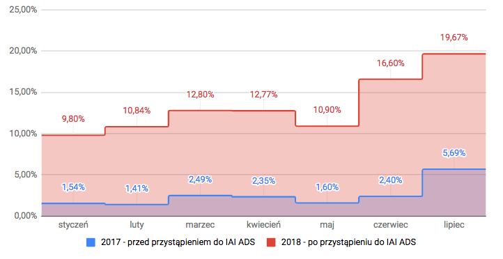 IAI_ADS_case_PLA_chart - IAI_ADS_case_PLA_chart