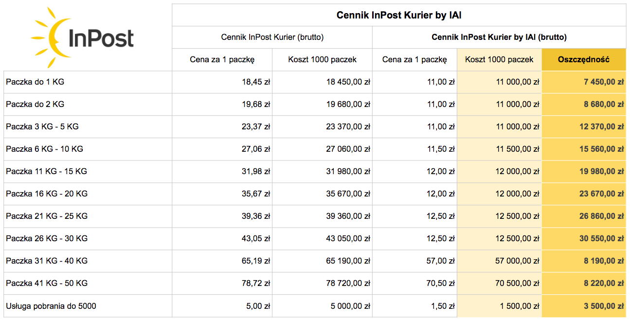 KurierInPost_cennik - KurierInPost_cennik