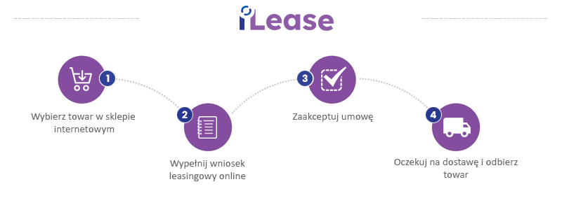 Kroki iLease - Kroki iLease