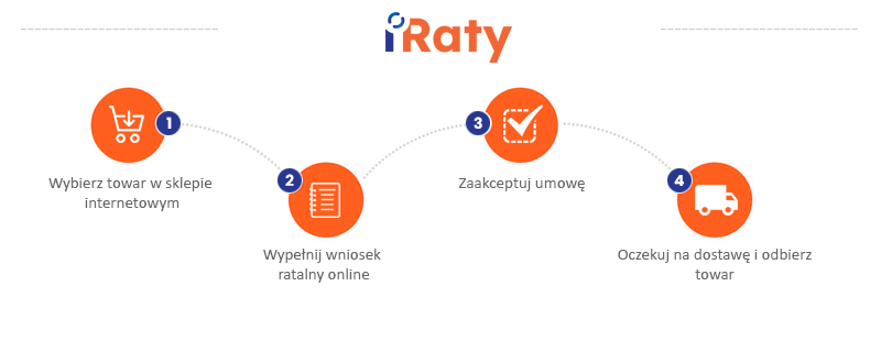 Kroki raty - Kroki raty