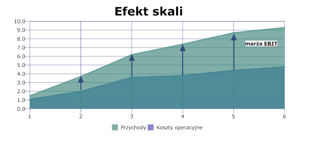 Prognoza marży EBIT z Dokumentu Informacyjnego - Prognoza marży EBIT z Dokumentu Informacyjnego IAI S.A. opublikowanego w 2009 roku