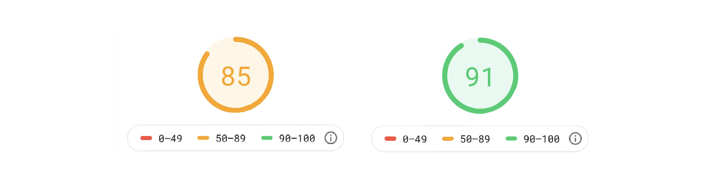 pagespeed-insight