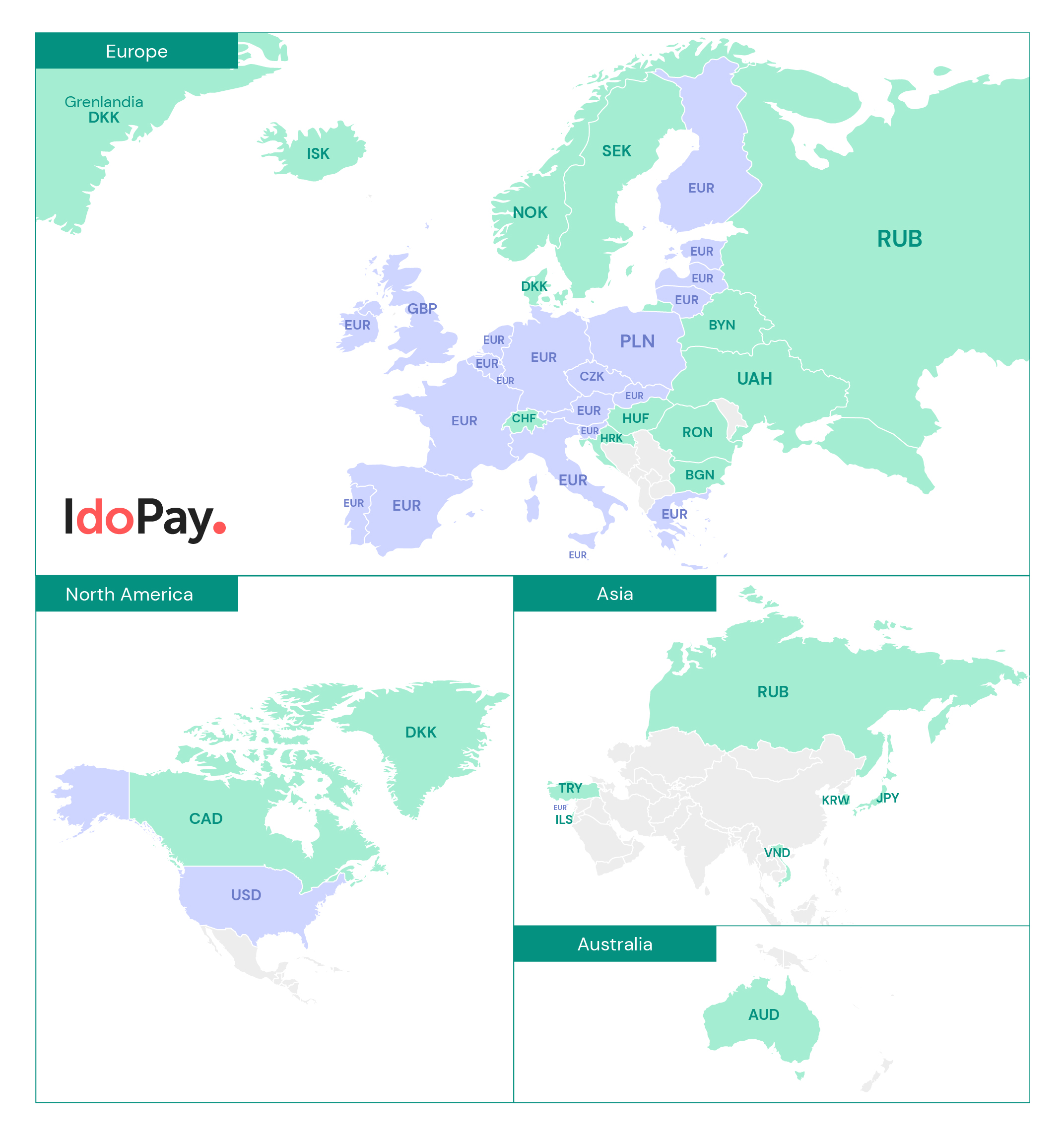 IdoPay and currencies - IdoPay and currencies