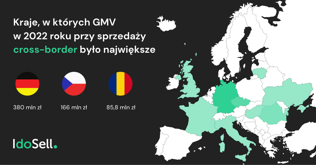 W jakich krajach polskie sklepy sprzedawały najwięcej? Darmowy raport cross-border