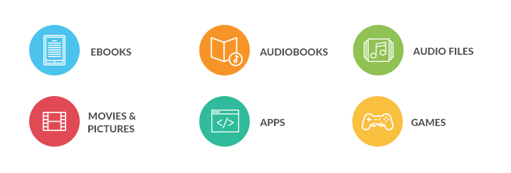 Types of digital files