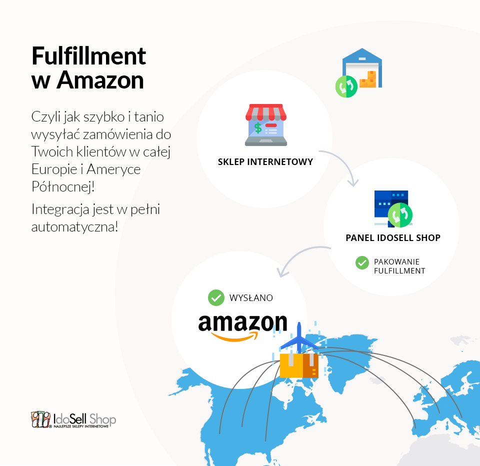 Amazon FBA - integracja - Integracja, Amazon FBA, IdoSell, Fulfillment
