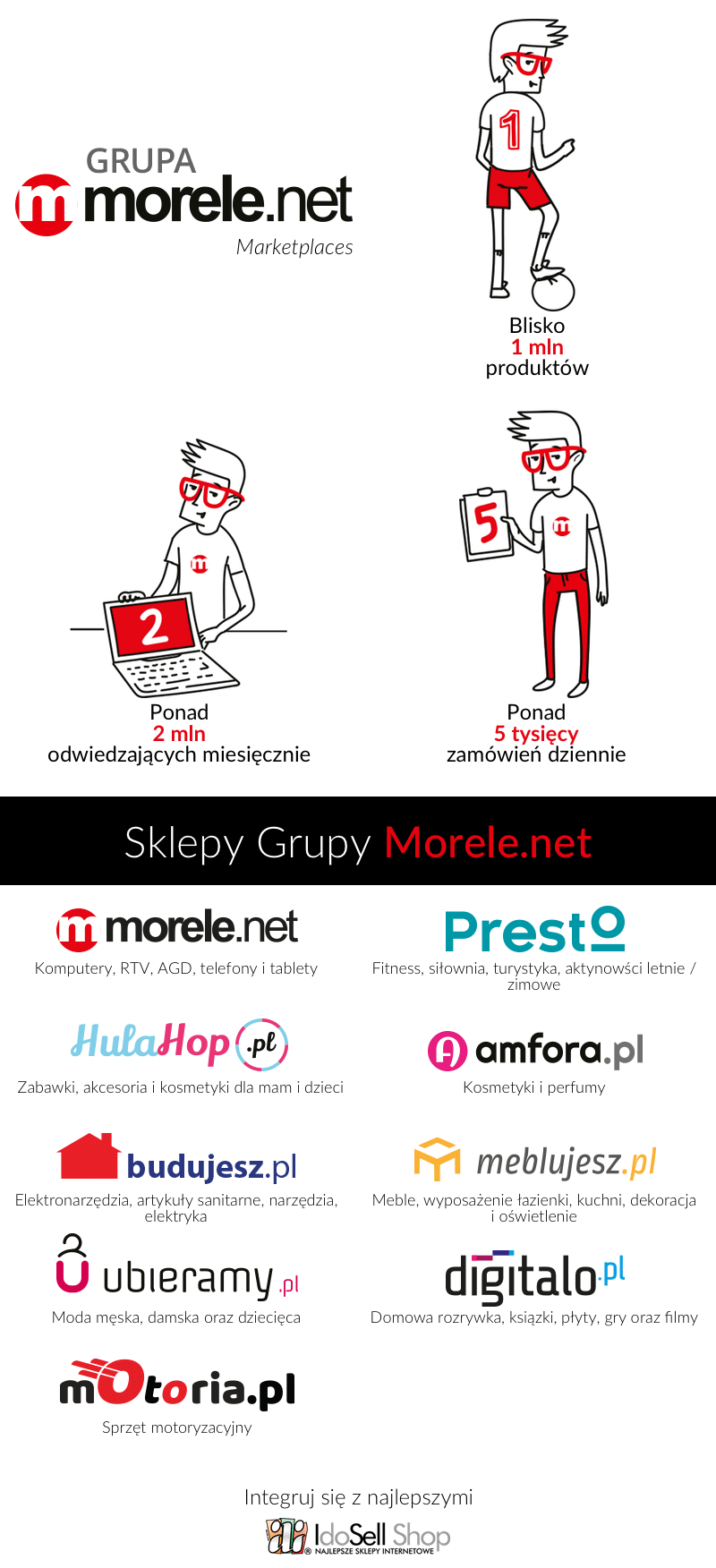 Integracja z serwisami grupy Morele.net